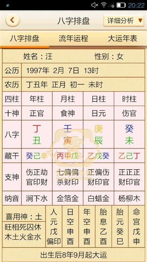 元亨利贞八字排盘